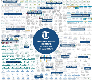 How to Make an Effective Infographic