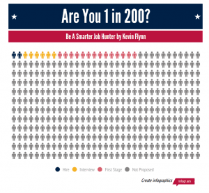 How to Make an Effective Infographic